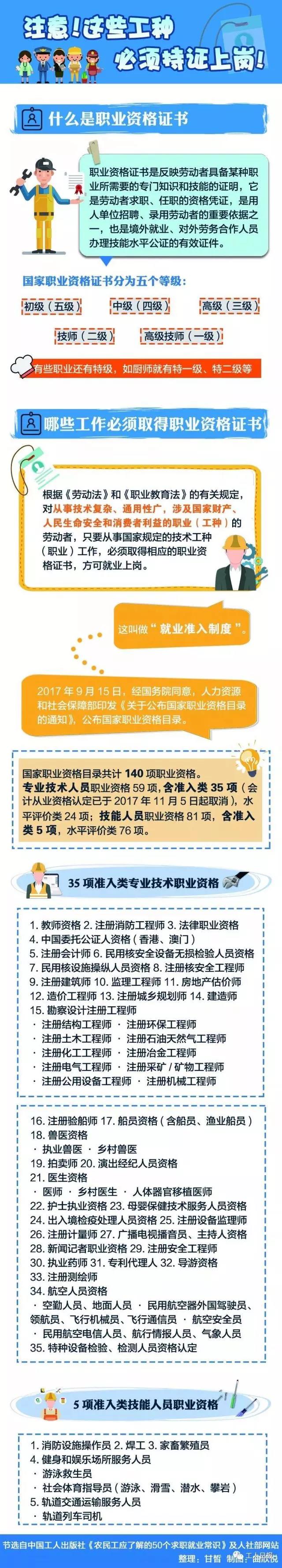 快看，這30個職業必須持證上崗！