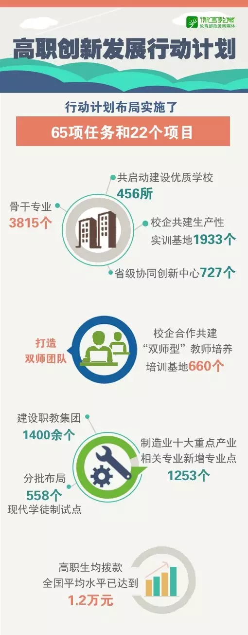 進入“黃金時期”，辦好新時代職業教育這樣做！