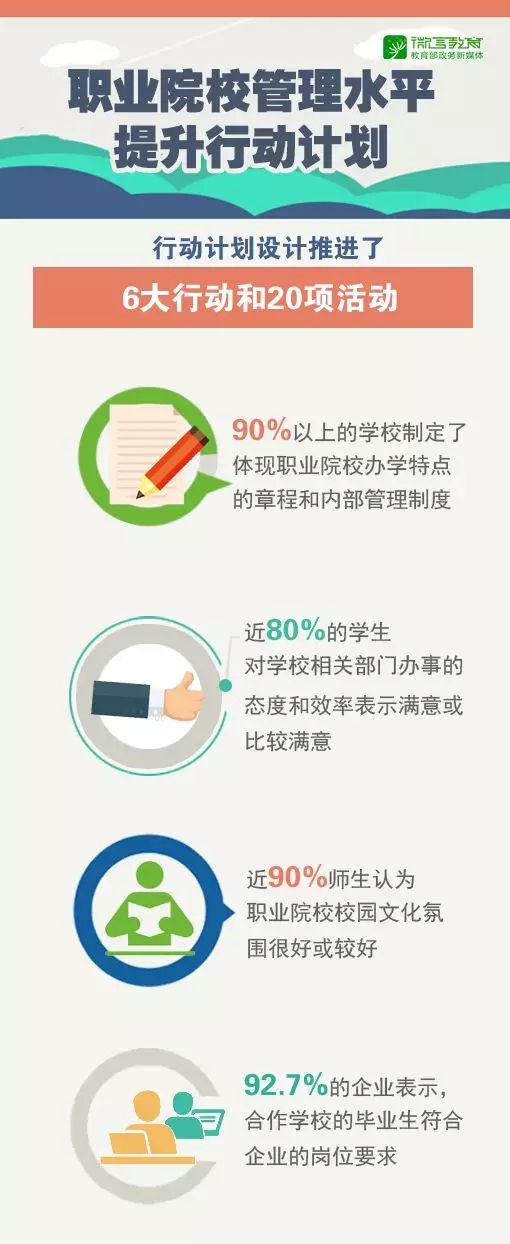 進入“黃金時期”，辦好新時代職業教育這樣做！