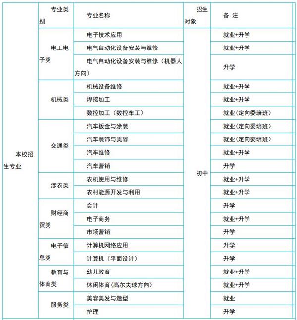 保定華中技工學校招生專業設置