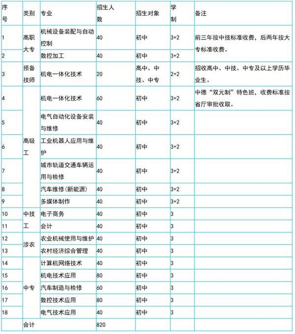 保定技師學院招生專業 保定技師學院招生專業