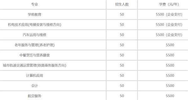 秦皇島渤?？萍贾械葘I學校2020年招生計劃