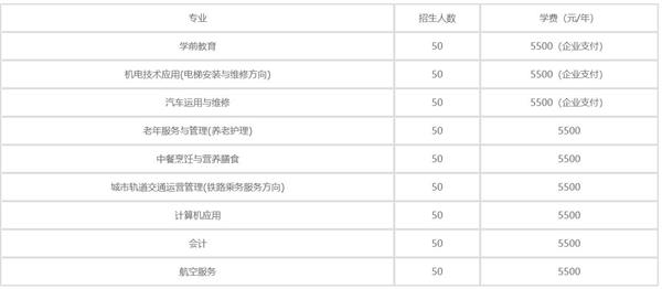 秦皇島渤?？萍贾械葘I學校2020年學費