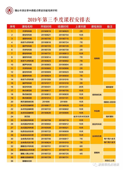 煙臺波絲蒂學校7月22日時尚冰品冷飲咖啡班開課啦！