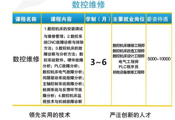 數控模具 數控模具