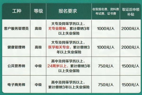 唐山創元教育咨詢有限公司頒發的證書有效嗎？
