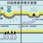 汽車凹陷修復、玻璃修復、大燈翻新班
