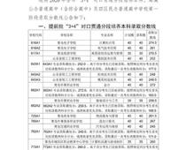2020青島中考分數線公布！二中普通班324.5分、五十八中普通班318分